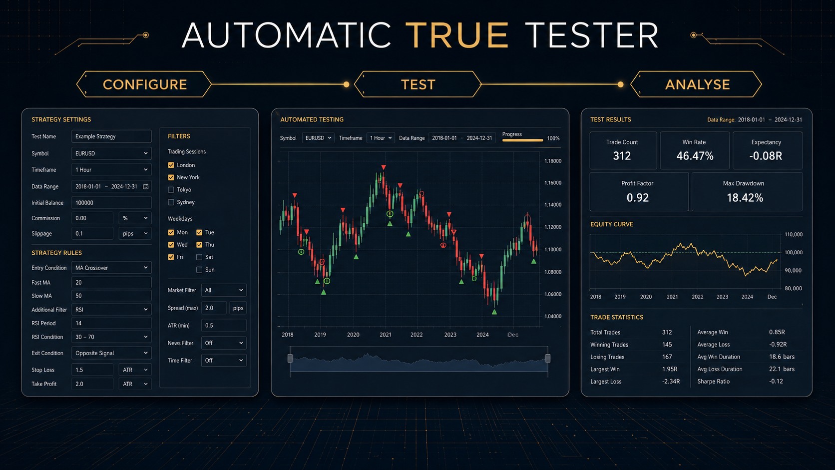 Strategy settings, automated testing and test results shown side by side